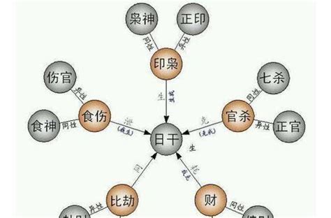 女命偏財代表|女命偏財在各柱的含義 女命偏財格詳解